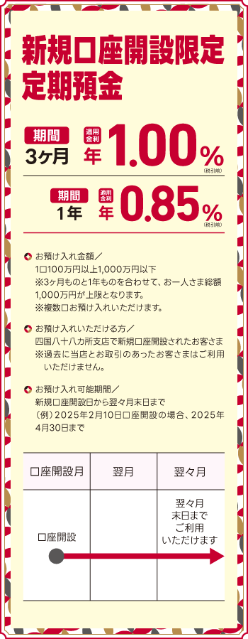 期間限定 新規口座開設限定 定期預金キャンペーン お取り扱い期間／2024年3月18日（月）から6月28日（金） 適用金利 年0.35%（税引前） お預入れ期間／1年 お預入れ金額／1口100万円以上1,000万円以下 ※お一人さま総額1,000万円が上限となります。 ※複数口お預入れいただけます。 お預け入れいただける方／2024年1月以降に四国八十八ヶ所支店で新規口座開設されたお客さま ※過去に当店とお取引のあったお客さまはご利用いただけません。 お預け入れ可能期間／新規口座開設日から翌々月末日まで（最終期限2024年6月28日まで）（例）2024年3月10日口座開設の場合、2024年5月31日まで