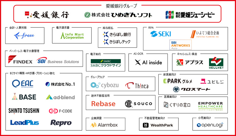 提携企業一覧