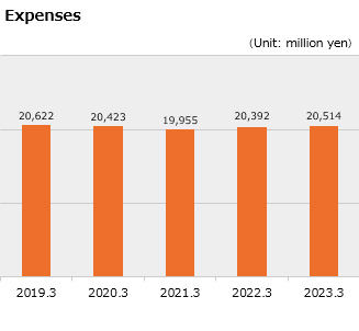 Expenses