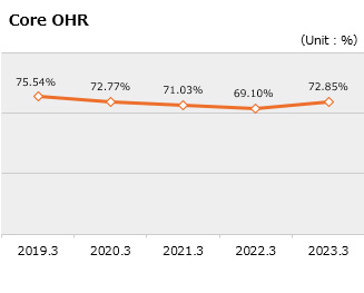 OHR