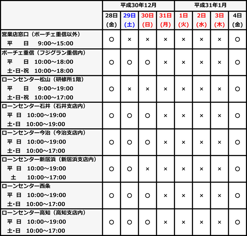 愛媛 銀行 年末 年始