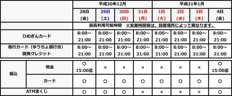 伊予 銀行 年末 年始