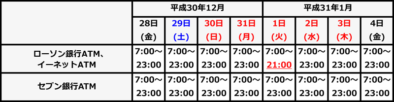 年末年始の店舗 キャッシュコーナーの営業状況について お知らせ 愛媛銀行