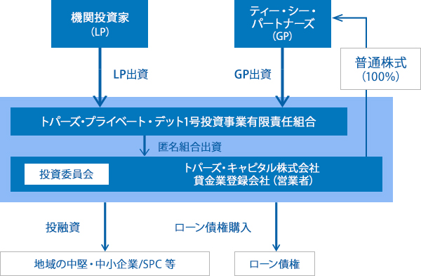 イメージ図