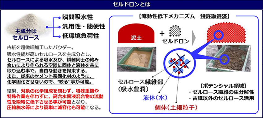 えひめ地域活性化ファンドから東昇商事株式会社に投資しました！