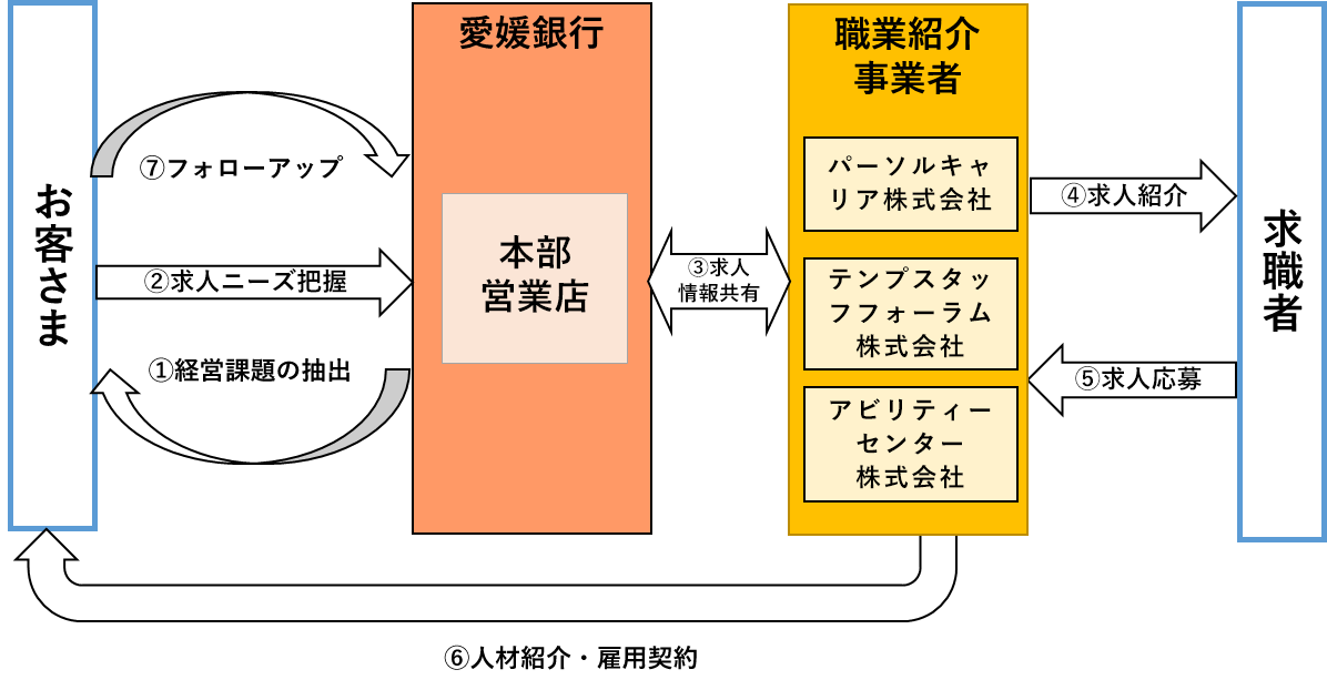 「先導的人材マッチング事業」間接補助事業者に選定