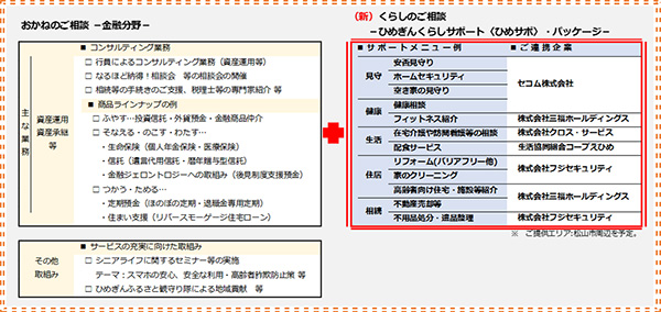ひめぎんくらしサポート〈ひめサポ〉の取扱いを開始します！