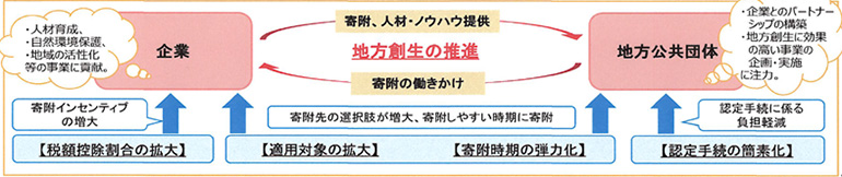 公益財団法人愛媛銀行ふるさと振興基金 令和3年度上期助成事業 助成金目録・表彰状贈呈式を実施します！