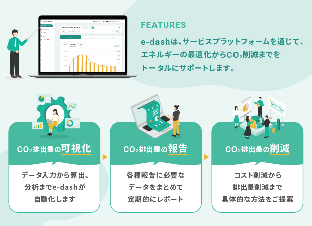 三井物産株式会社との業務提携について