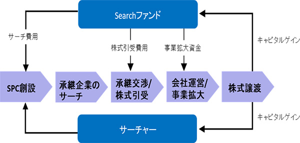 公益財団法人愛媛銀行ふるさと振興基金 令和3年度上期助成事業 助成金目録・表彰状贈呈式を実施します！