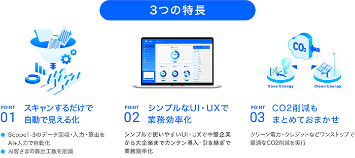 アスエネ株式会社との業務提携について<