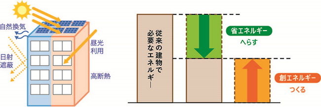 完成予想図