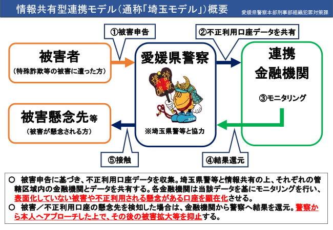 愛媛県警と県内各銀行・信用金庫との連携による特殊詐欺等対策にかかる情報共有型連携モデルの運用を開始します