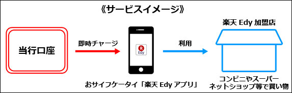 サービスイメージ