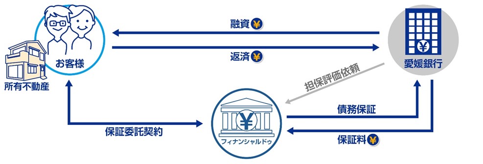 「あったか人生」フリーローンイメージ図