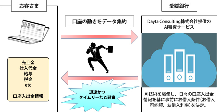 トランザクションレンディング概要図