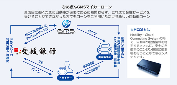 トランザクションレンディング概要図