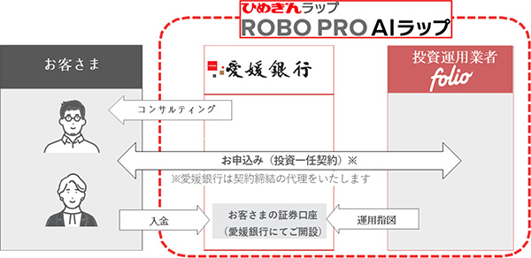 トランザクションレンディング概要図