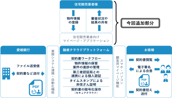 ひめぎんWEB住宅ローンお申込みの流れ