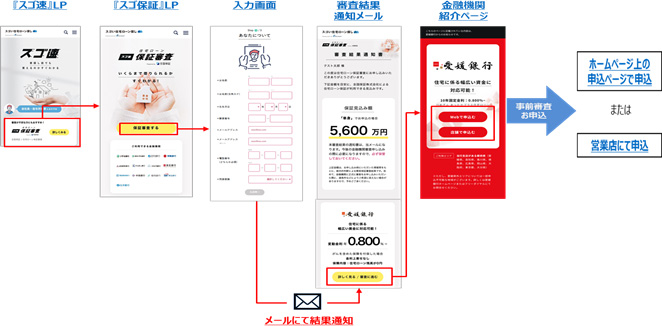 トランザクションレンディング概要図