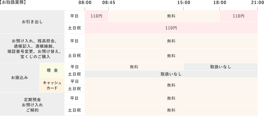 愛媛 銀行 四国 八 十 八 カ所 支店