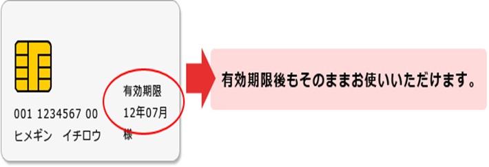 有効期限後もそのままお使いいただけます。