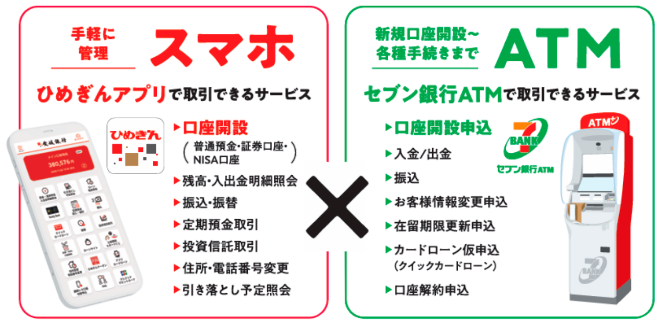 HandyBankで口座開設の手順イメージ