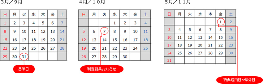 継続判定の流れ