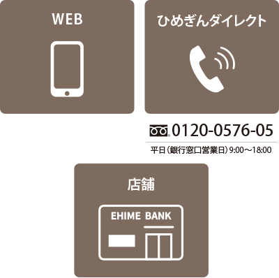 店舗・FAX・インターネット