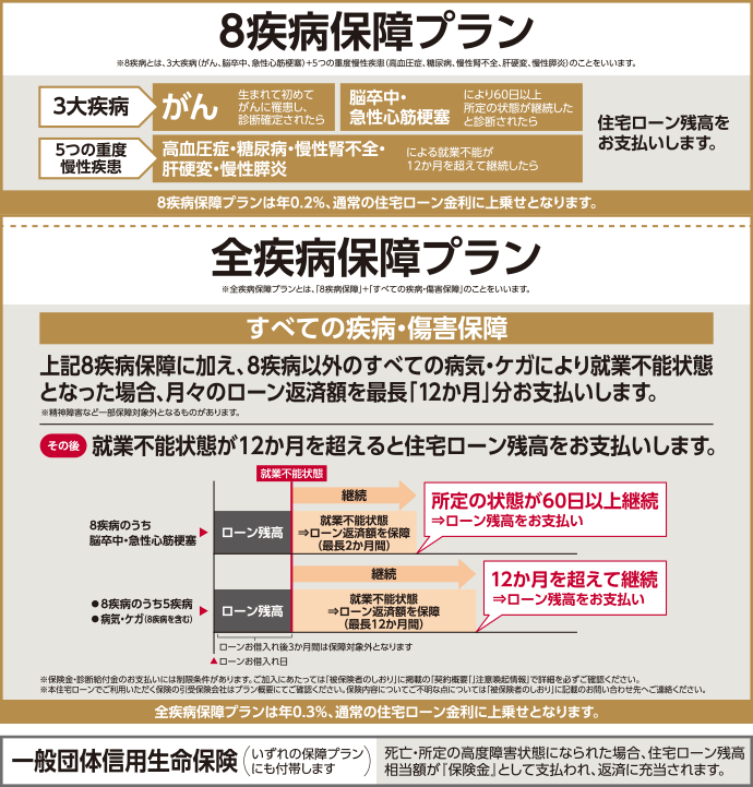 信 住宅 ローン 団 住宅ローン｢団信｣特約は本当に必要なのか