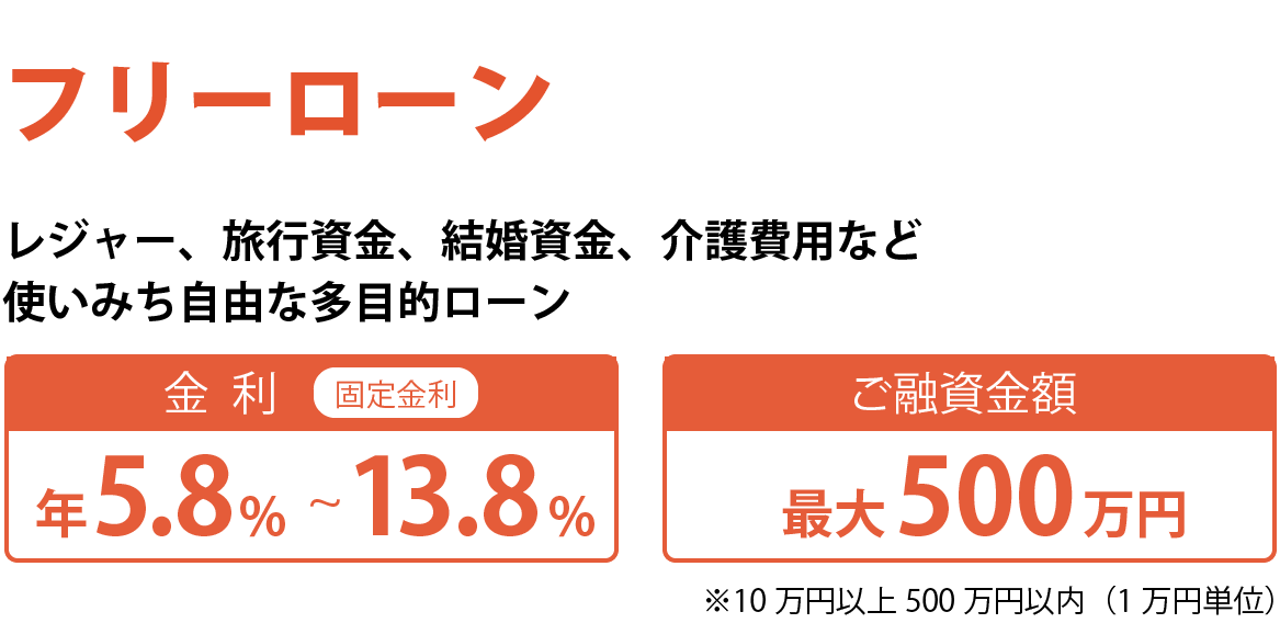ひめぎんフリーローン