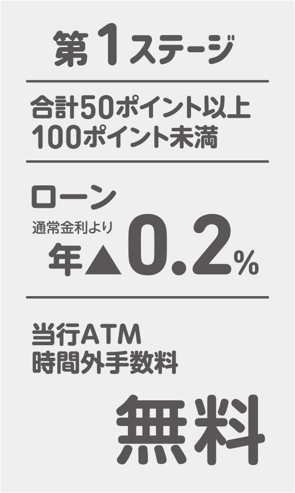 特典について