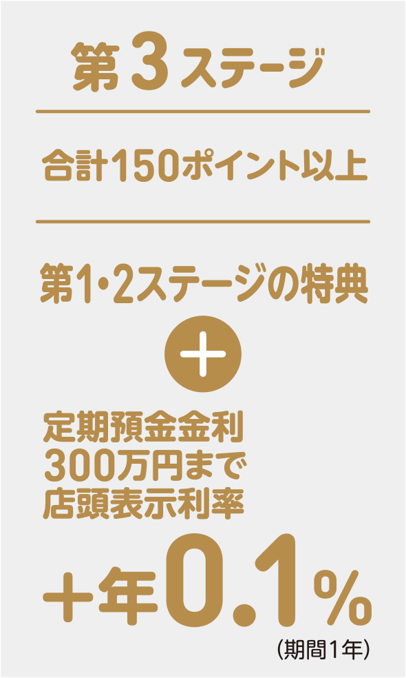 特典について