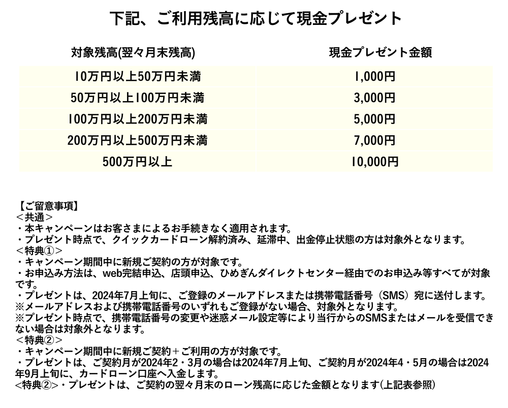 web完結でご契約から30日間無利息