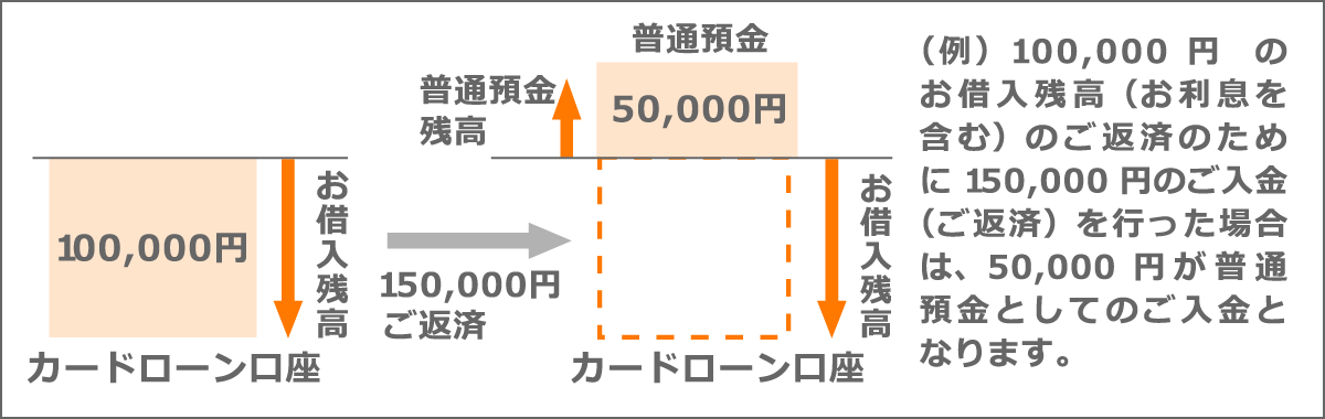 任意のご返済について