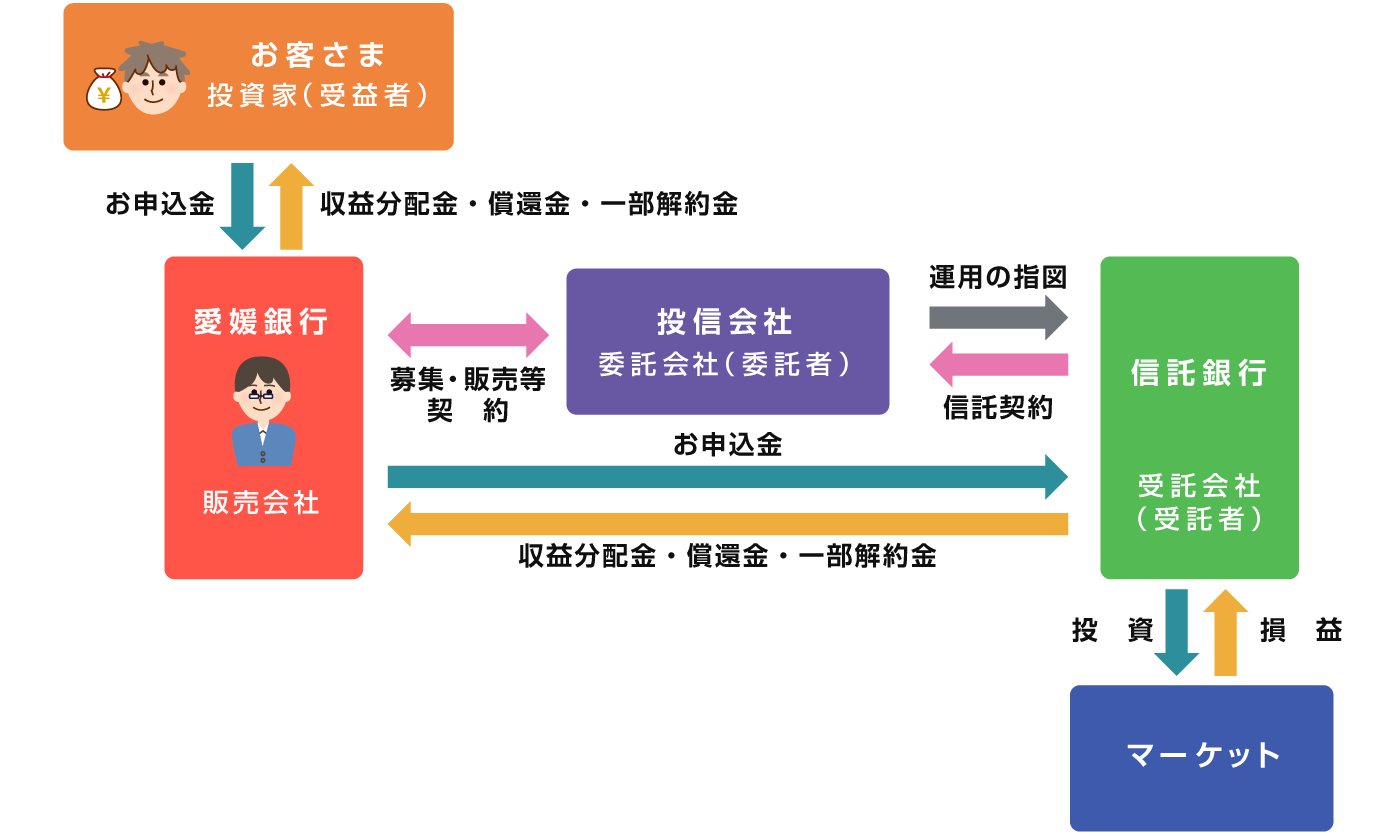 投資信託とは