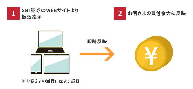 リアルタイム入金サービス