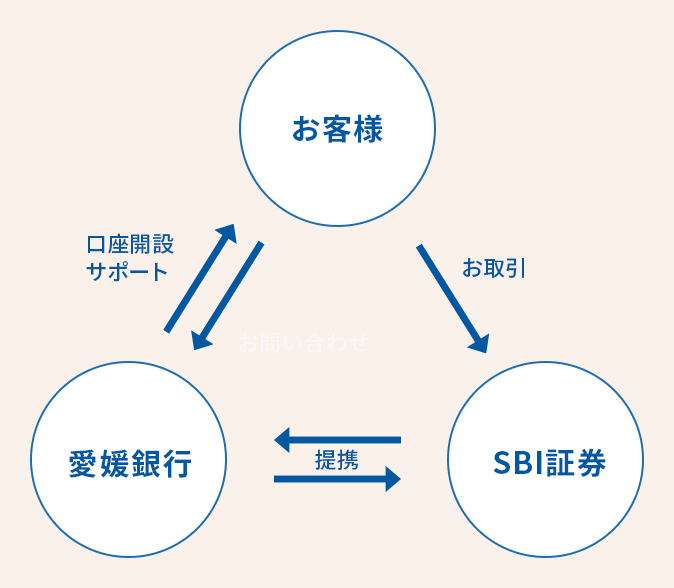 SBI証券はここがすごい！