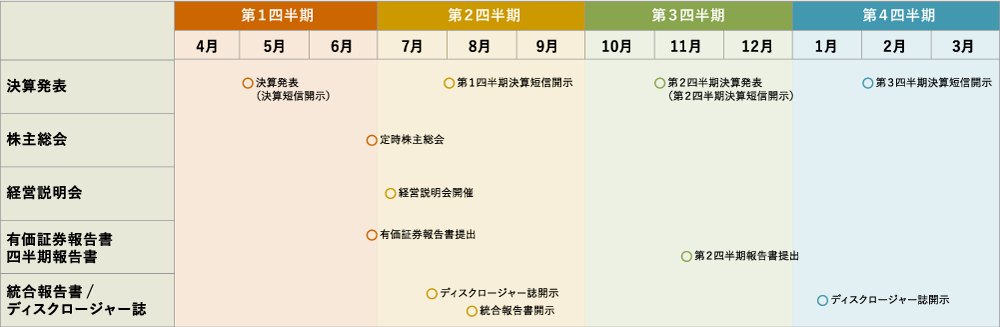 IRカレンダー