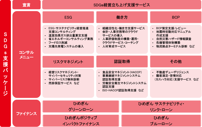 SDGs支援パッケージ