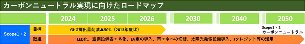 リスク管理態勢の全体像