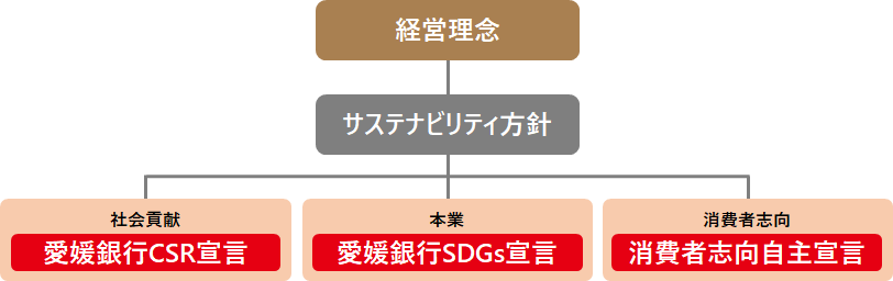 ひめぎんのサステナビリティ