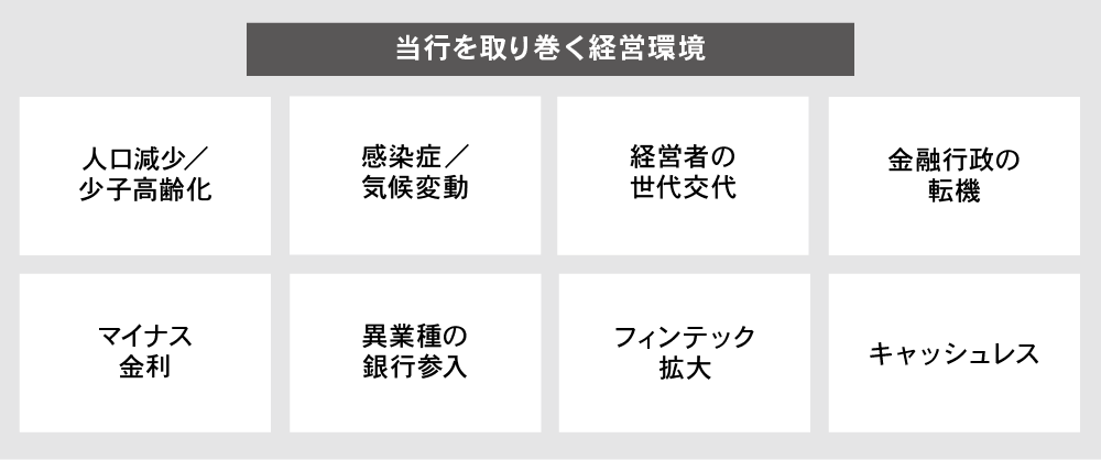 価値創造プロセス