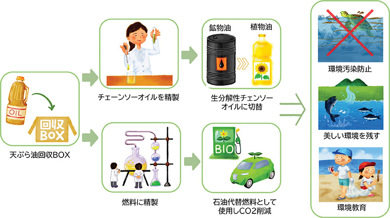 余戸支店　回収BOX設置の様子