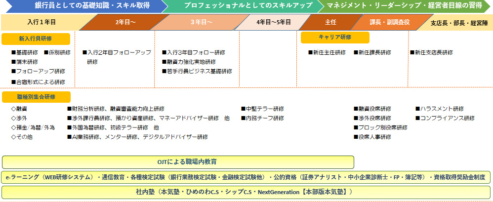 人材育成プログラム